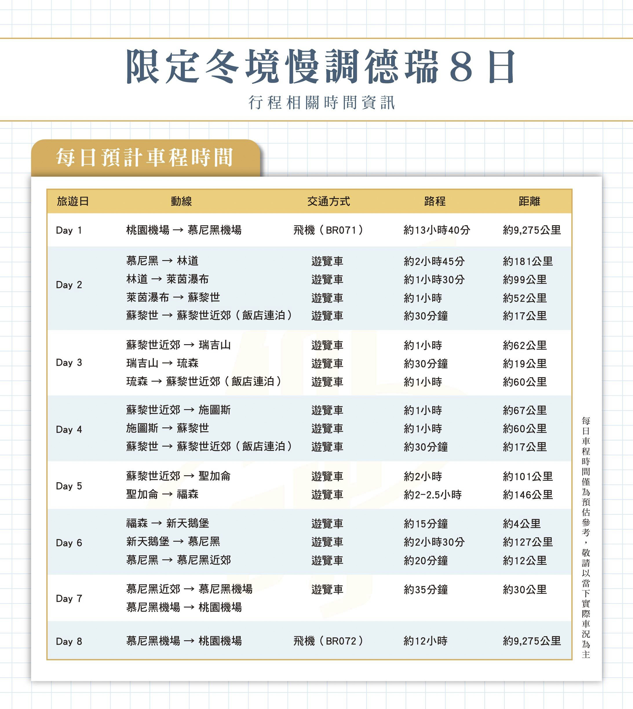 德瑞8日-車程表.jpg