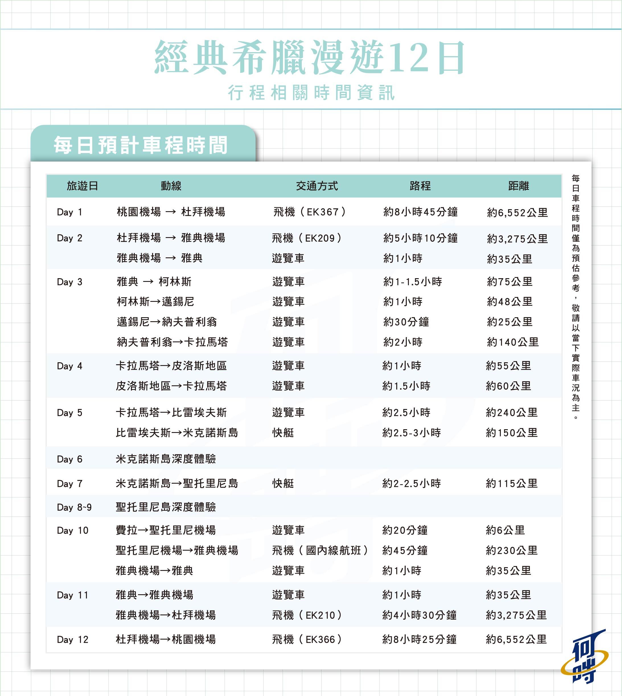行程特色圖片